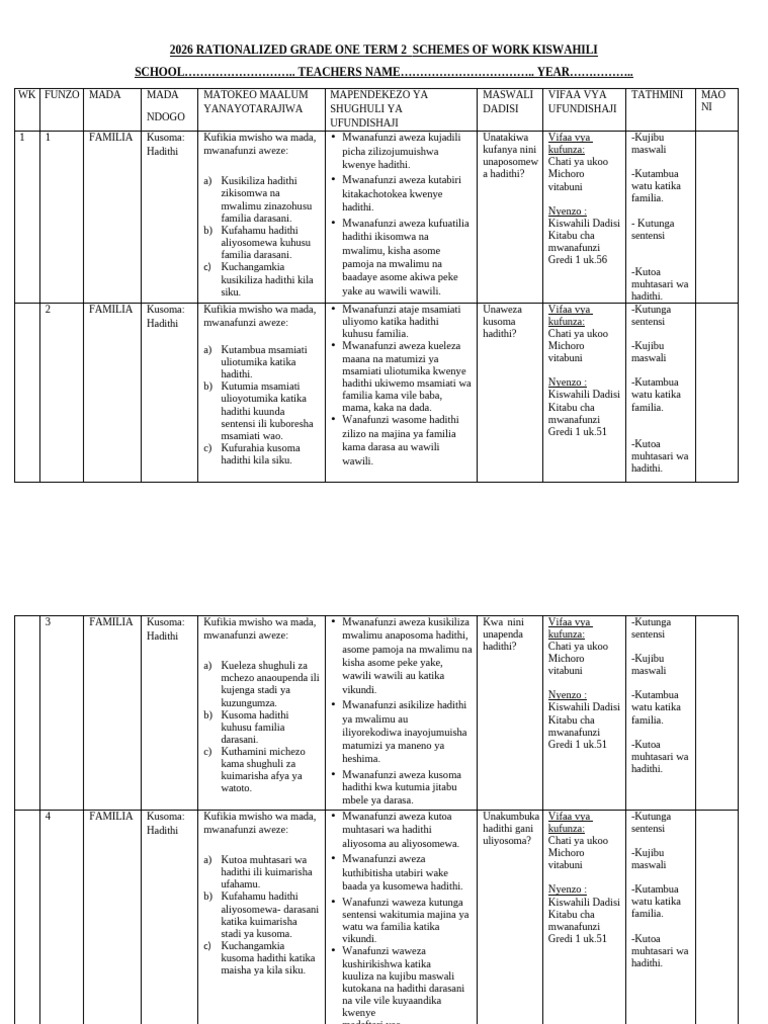 Grade 1 Rationalized Kiswahili Language Activities Term 2 2026 Schemes ...