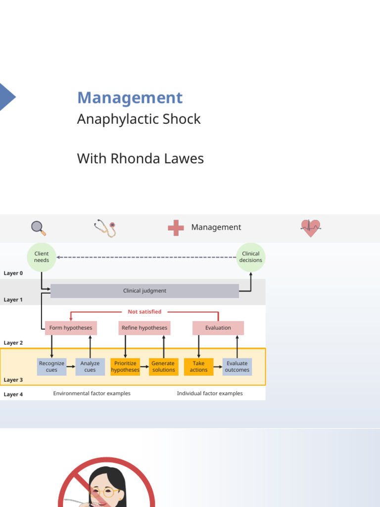 Slides Anaphylactic Shock Management Nursing | PDF | Shock (Circulatory ...