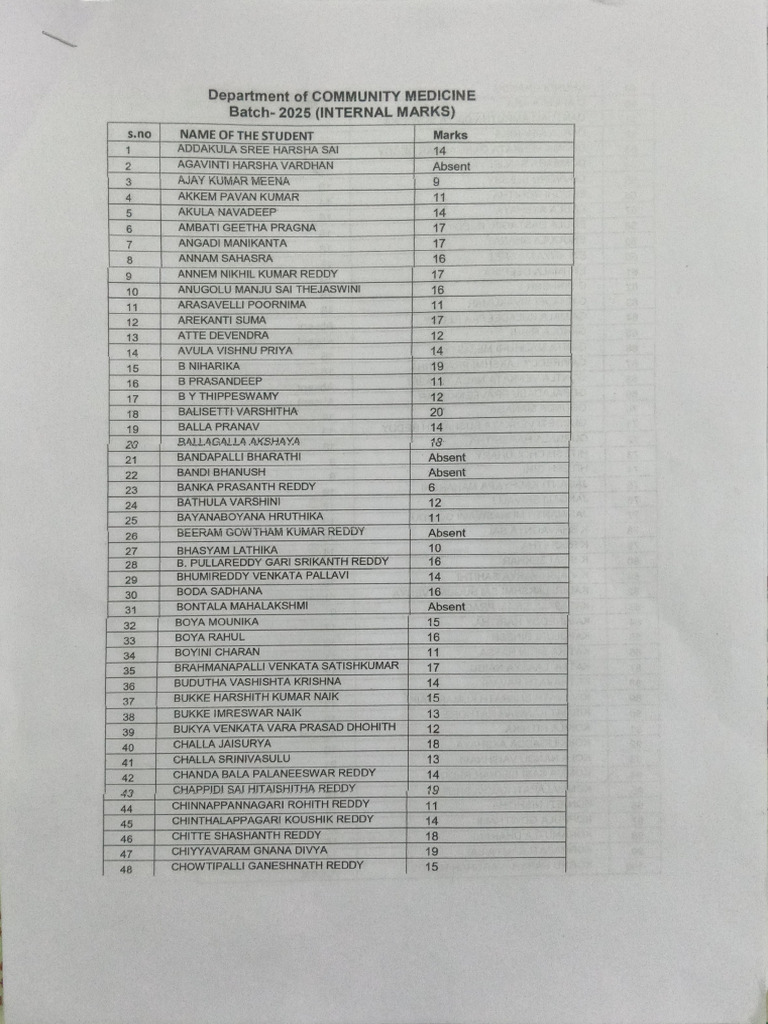 2025 Batch First Internal Marks 1st Year(4!4!2026) | PDF