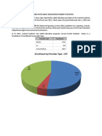 CST Region Adult Education Student Statistics 2011