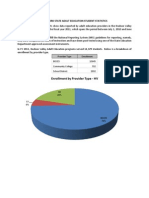 HV Region Adult Education Student Statistics 2011