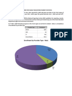 West Region Adult Education Student Statistics 2011