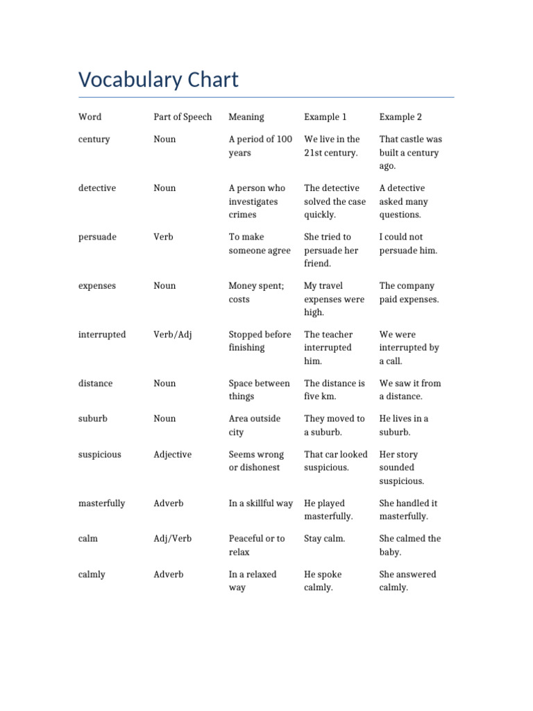 Vocabulary Chart 4 | PDF