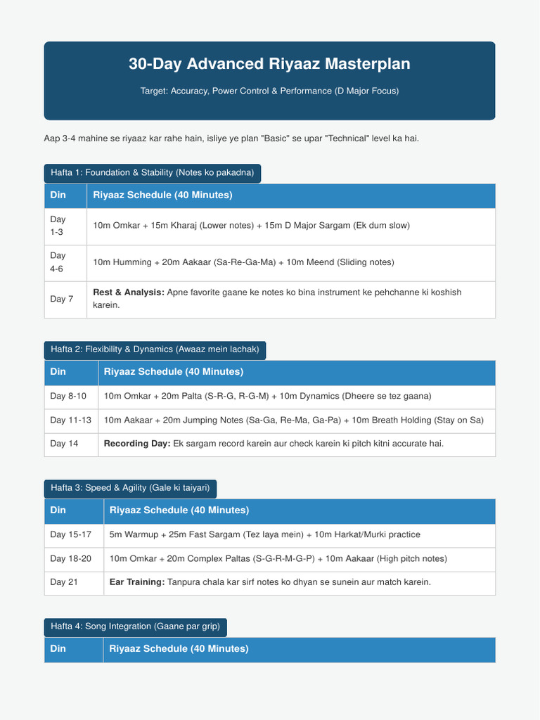 30 Day Riyaaz Plan v2 | PDF