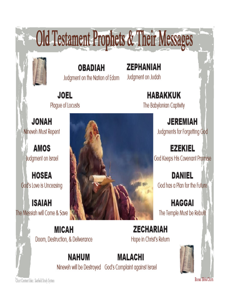 Prophets Old Testament Prophets Their Messages | PDF