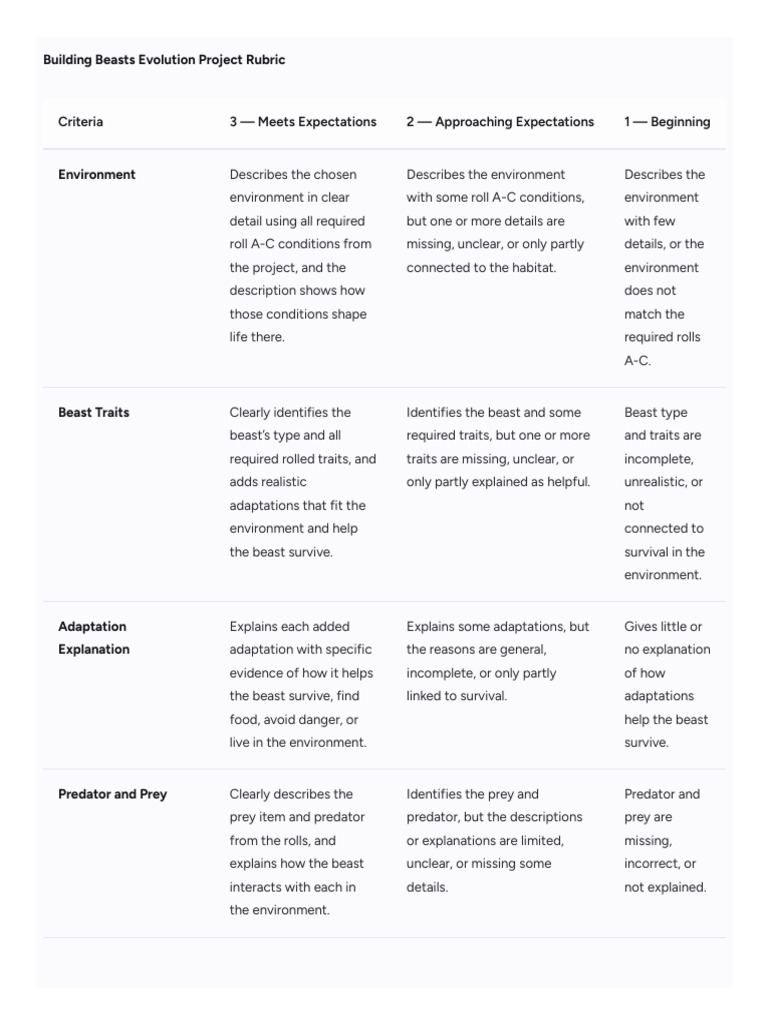 Building Beasts Rubric | PDF | Adaptation | Predation