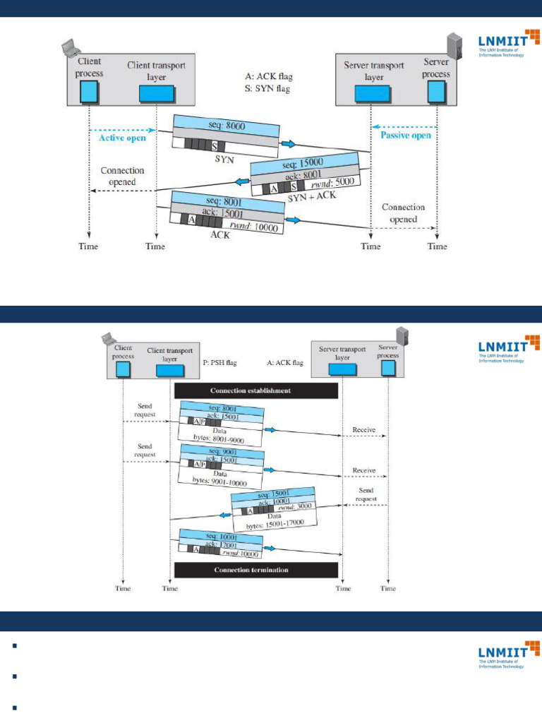 TL_Notes_3 | PDF | Transmission Control Protocol | Network Congestion