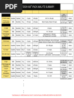 CPL Lab Test Pricing and Codes | PDF | Testosterone | Endocrinology