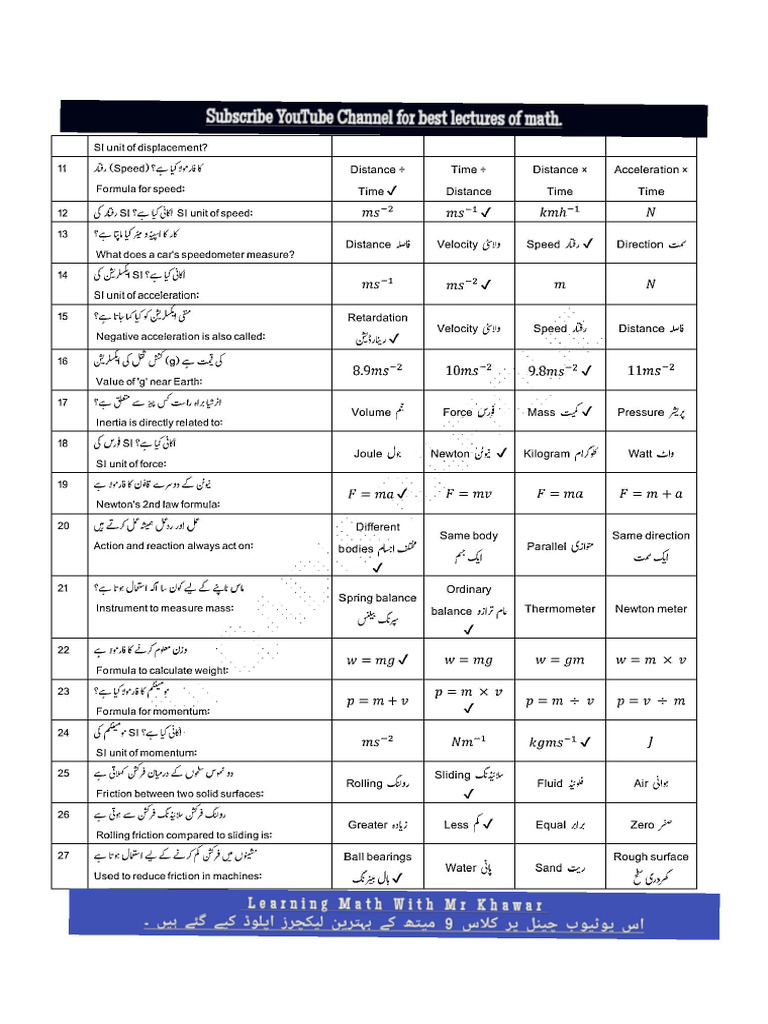 9th Class Physics One Day Study Formula. Eand U Medium | PDF