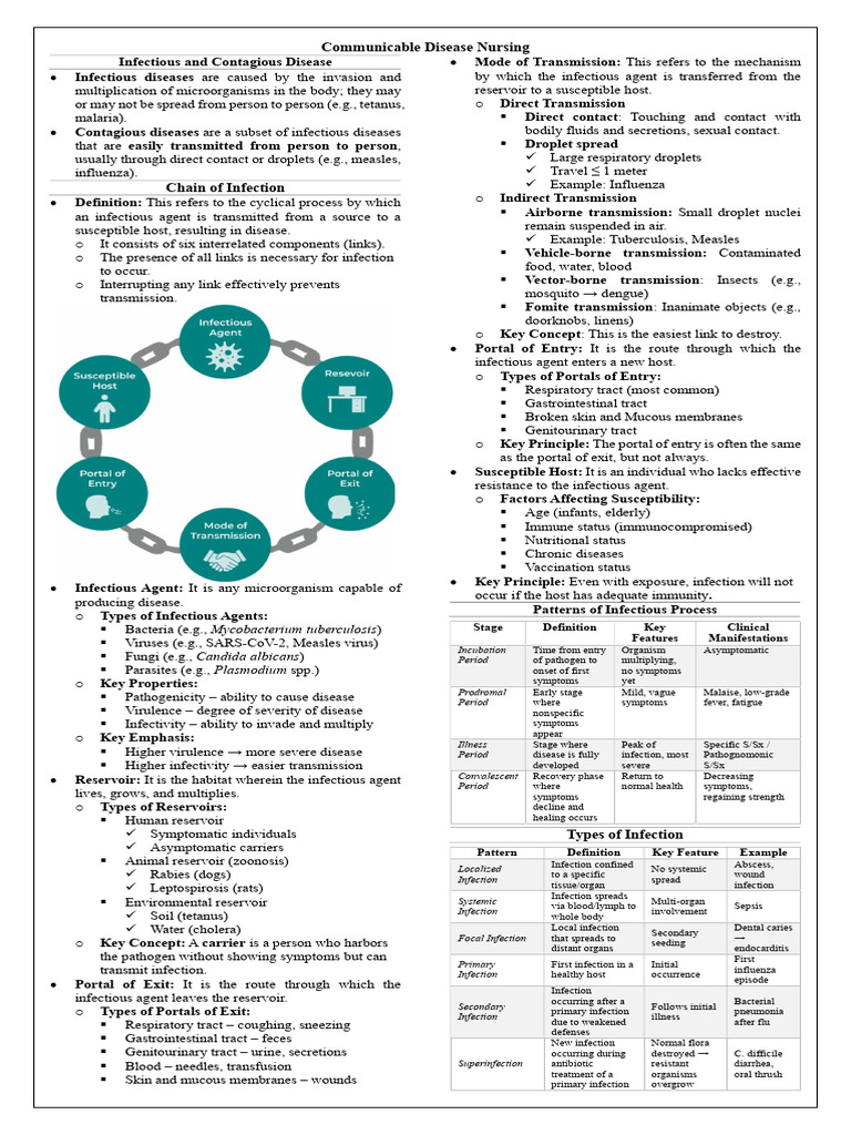 Communicable Disease Notes by Makiling | PDF | Infection | Immune System