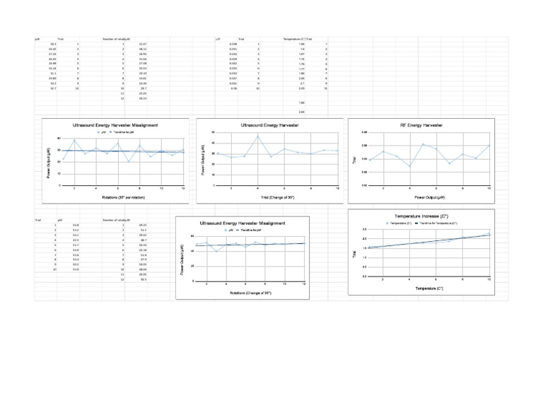 Copy of SRP Data 2026 - Sheet1 | PDF