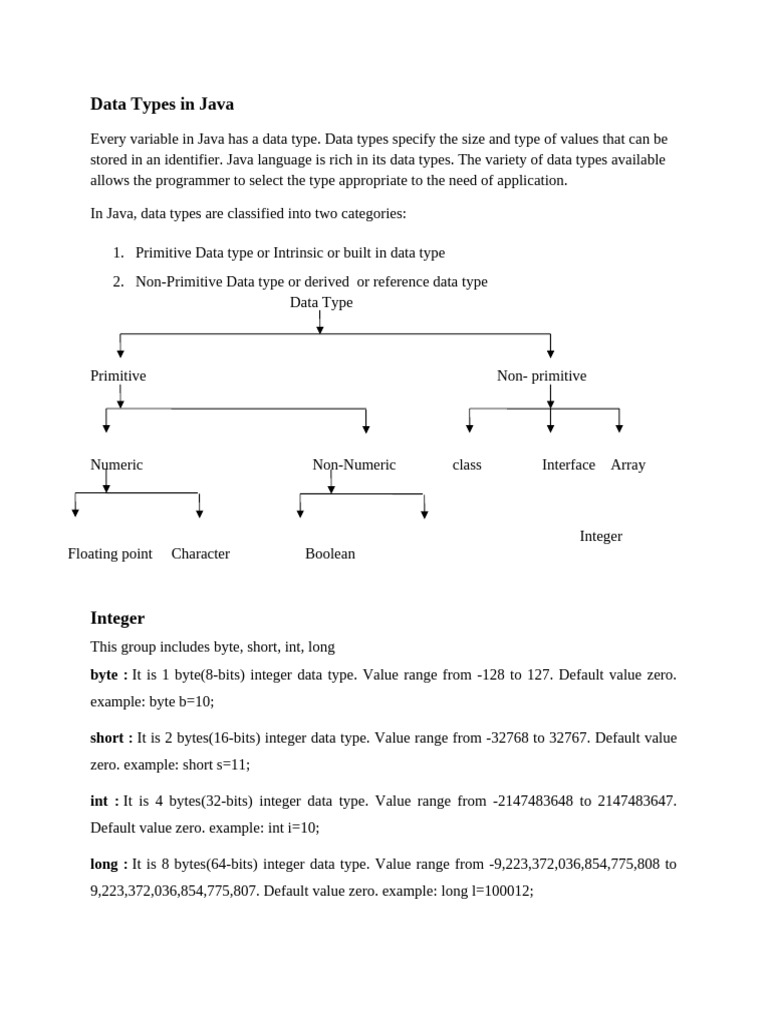 Data Types and Type Casting in Java | PDF | Data Type | Integer ...