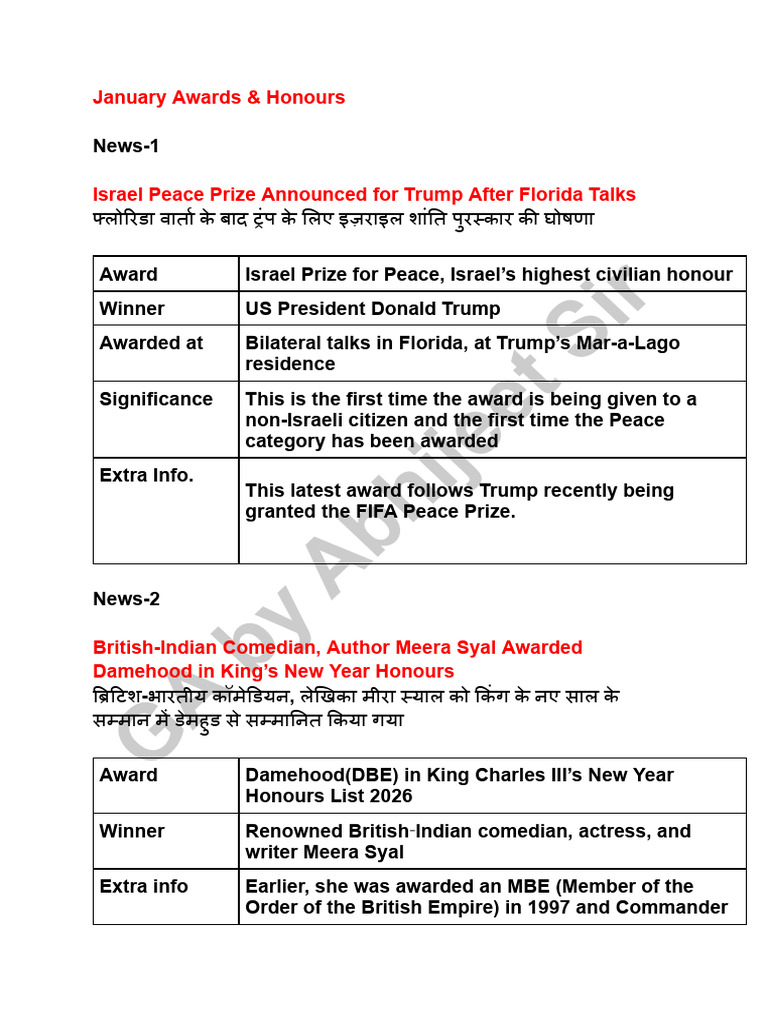 January Awards & Honours | PDF