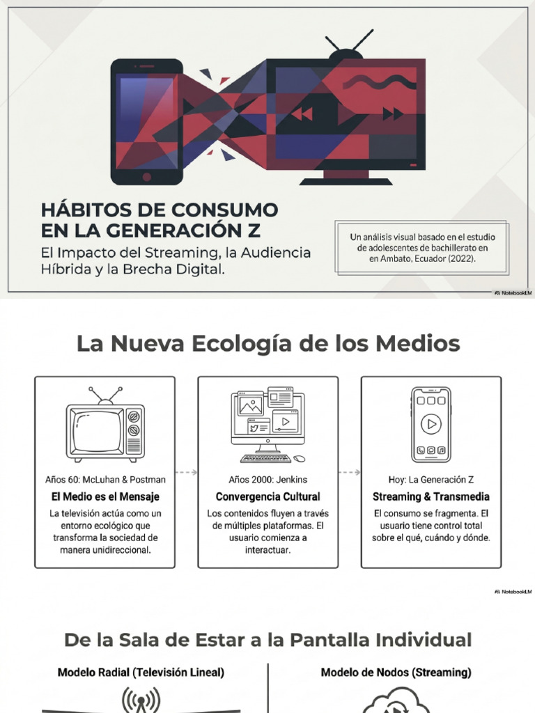 Gen Z Media Realities | PDF