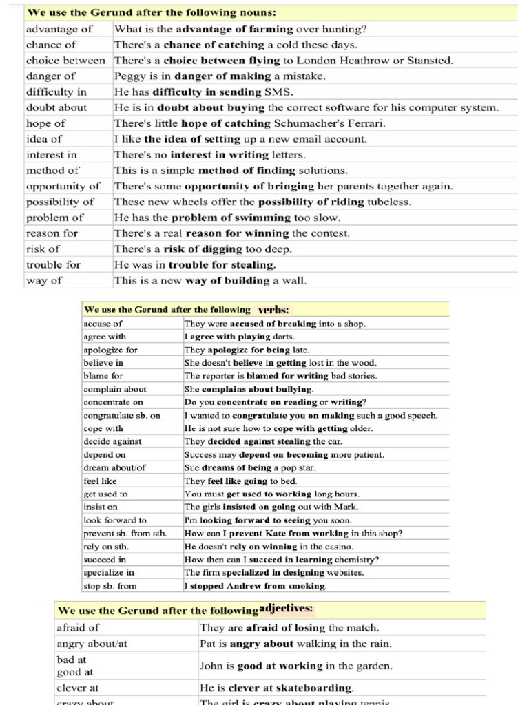 Gerunds After Prepositions | PDF
