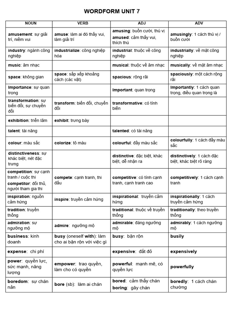 WORDFORM UNIT 7 | PDF