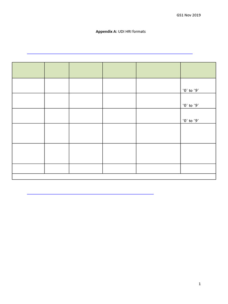 Md Gs1 Udi-hri Aidc Formats en (1) | PDF | Radio Frequency ...