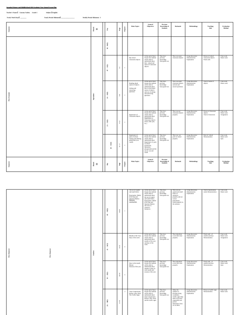 English Grade 3rd An | PDF | Lesson Plan | Linguistics