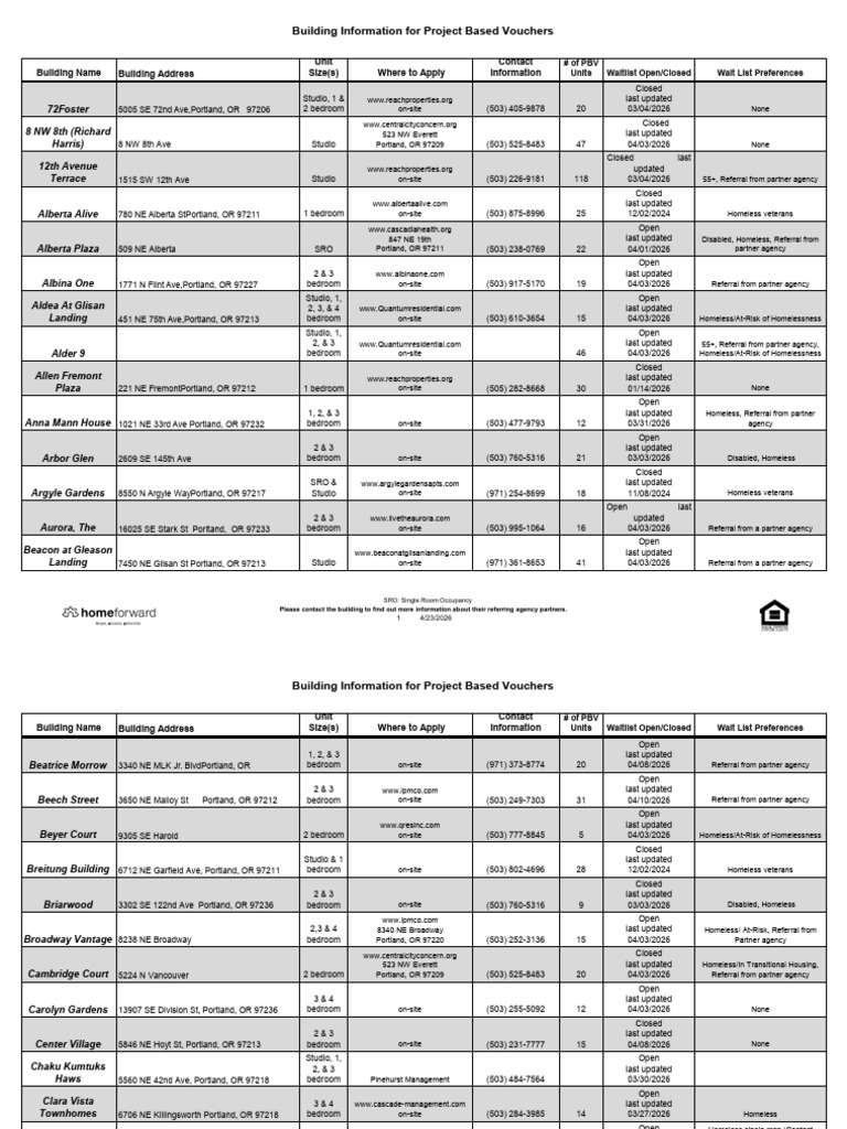 PBV Community List EXTERNAL Apr 2026 in Progress of Being Updated | PDF ...