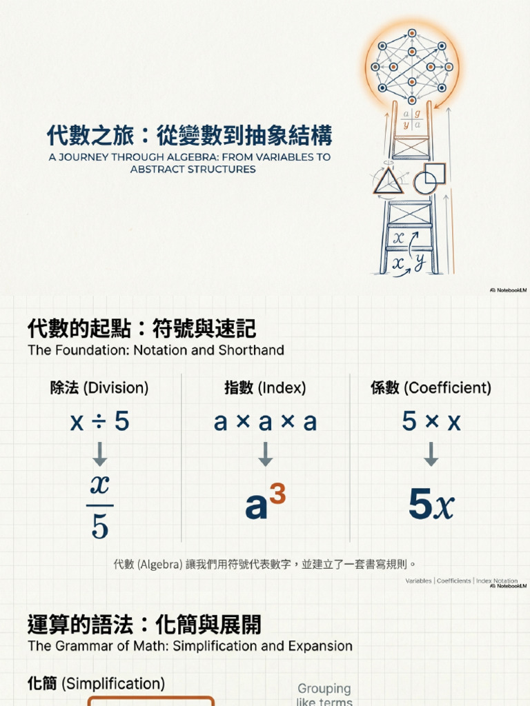 The Algebra Ladder | PDF