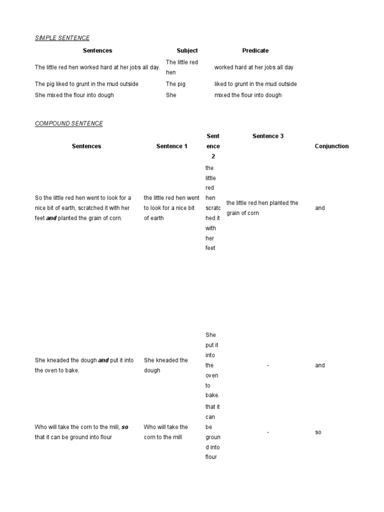 Understanding Simple, Compound, and Complex Sentences | PDF | Sentence ...
