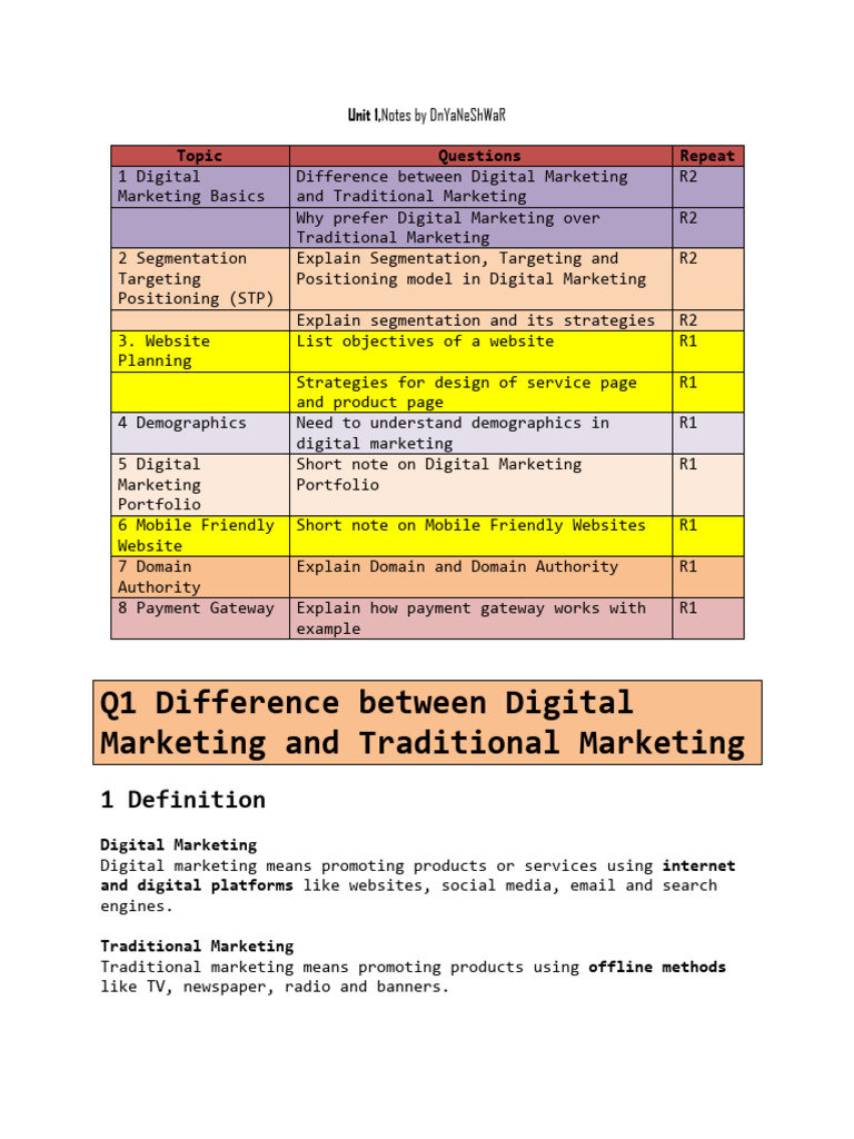 Unit 1 DM Notes Dnyaneshwar | PDF | Digital Marketing | Marketing