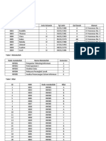 Kamus Data (Data Dictionary)