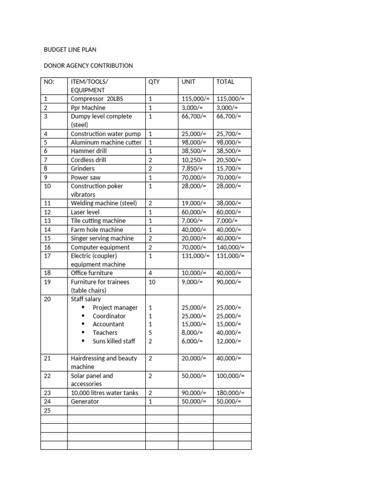 Budget Line Plan | PDF