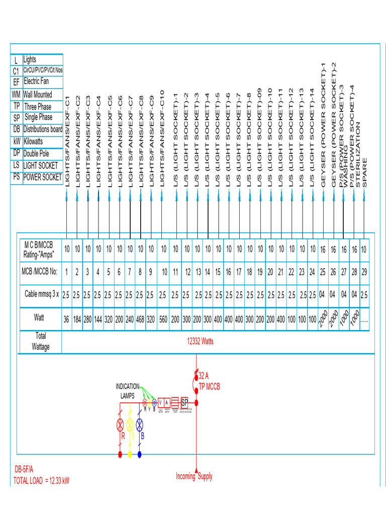 Single phase SLD of commeriial building | PDF | Electrical Engineering ...