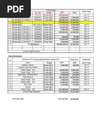 Download Soal SPT PPN 1111 by YuLian SN103561224 doc pdf