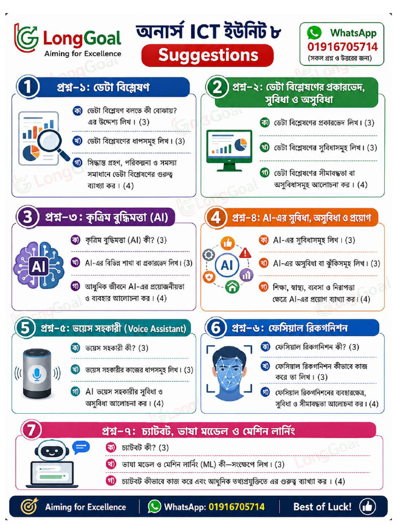 ICT ইউনিট-৮ (P-1) Visual Notes | PDF