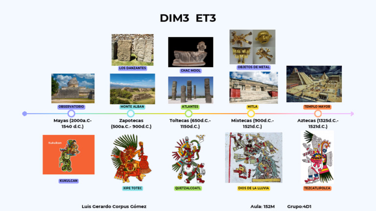 Dim3 Et3 Hist.art.Mex | PDF