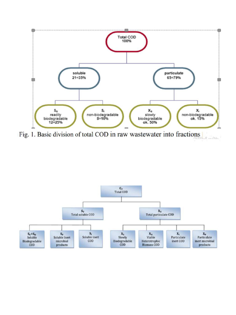 COD Fraction | PDF