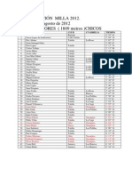 Clasificación Milla Del Pastor de Tafalla