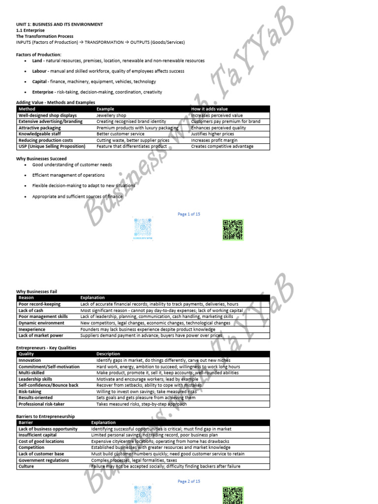 UNIT 1-Short Notes | PDF | Business | Entrepreneurship