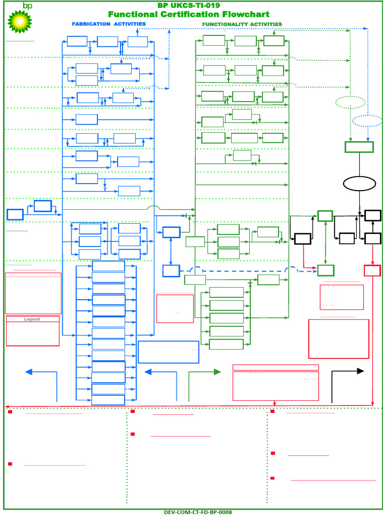 BP-UKCS-TI-019 Functional Certification Flowchart Rev A2 Current | PDF ...