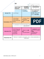 CTG Classification