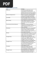 Comprehensive Mental Status Examination | PDF | Mental Processes ...