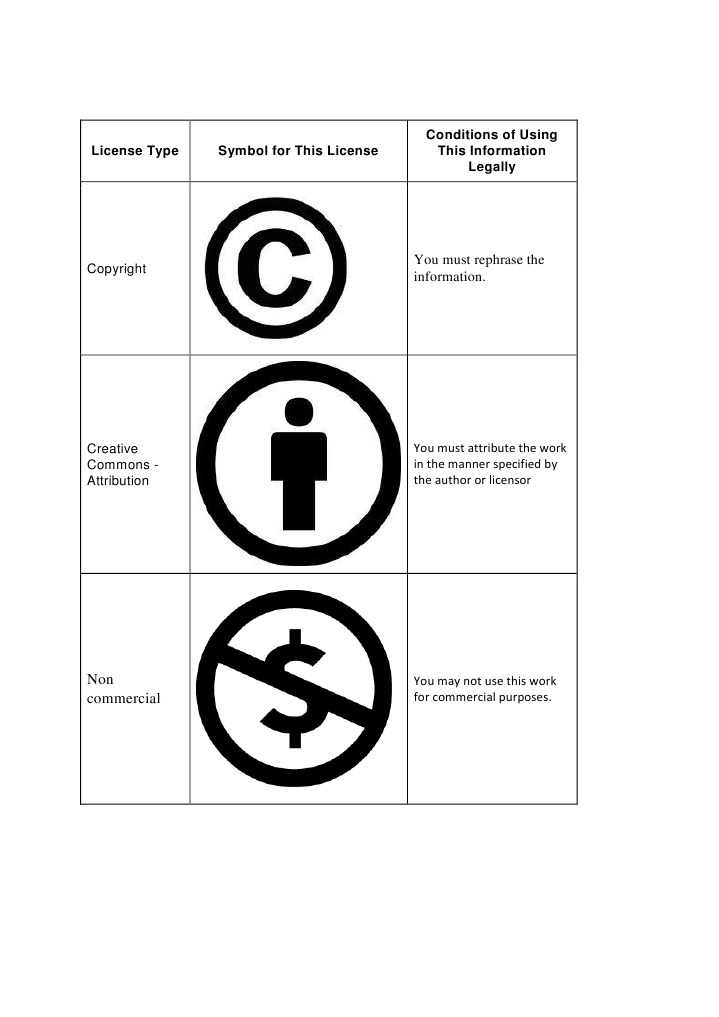 License Type | PDF
