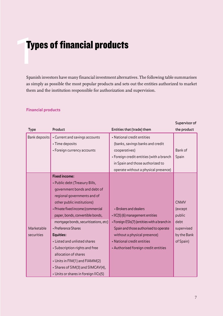 1.types of Products PDF Derivative (Finance) Banks
