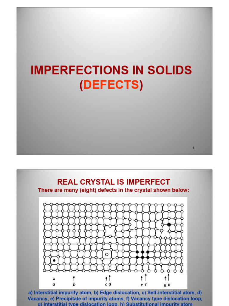 4. Crystal Defects 2019 Fall | PDF | Dislocation | Crystallographic Defect