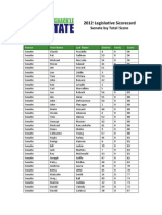 2012 Uu Scorecard Senate Ranking