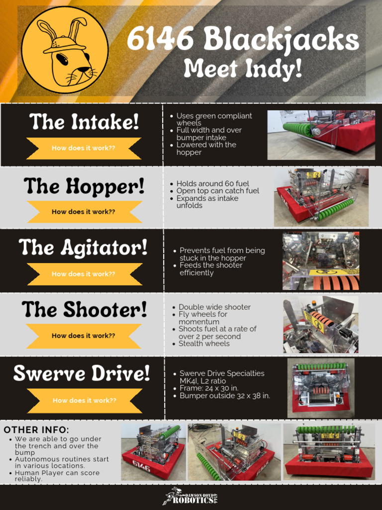 Robot Info Sheet 2026 | PDF