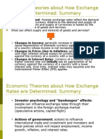Economic Theories About How Exchange Rates Are Determined: Summary