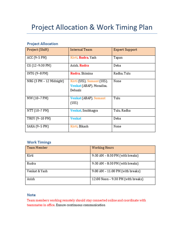 Project Allocation Professional | PDF