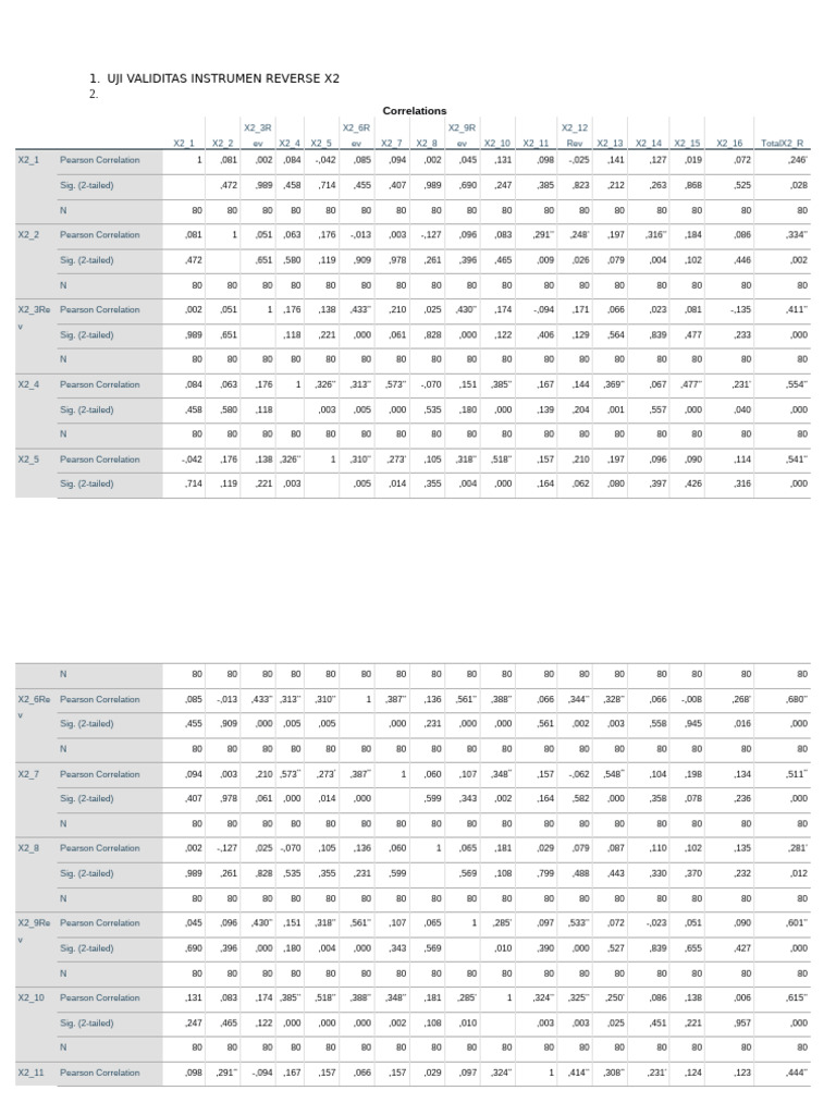 Uji Validitas Instrumen Reverse x2 | PDF