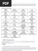 Download AG3 Traits by Mini Mann SN103580780 doc pdf