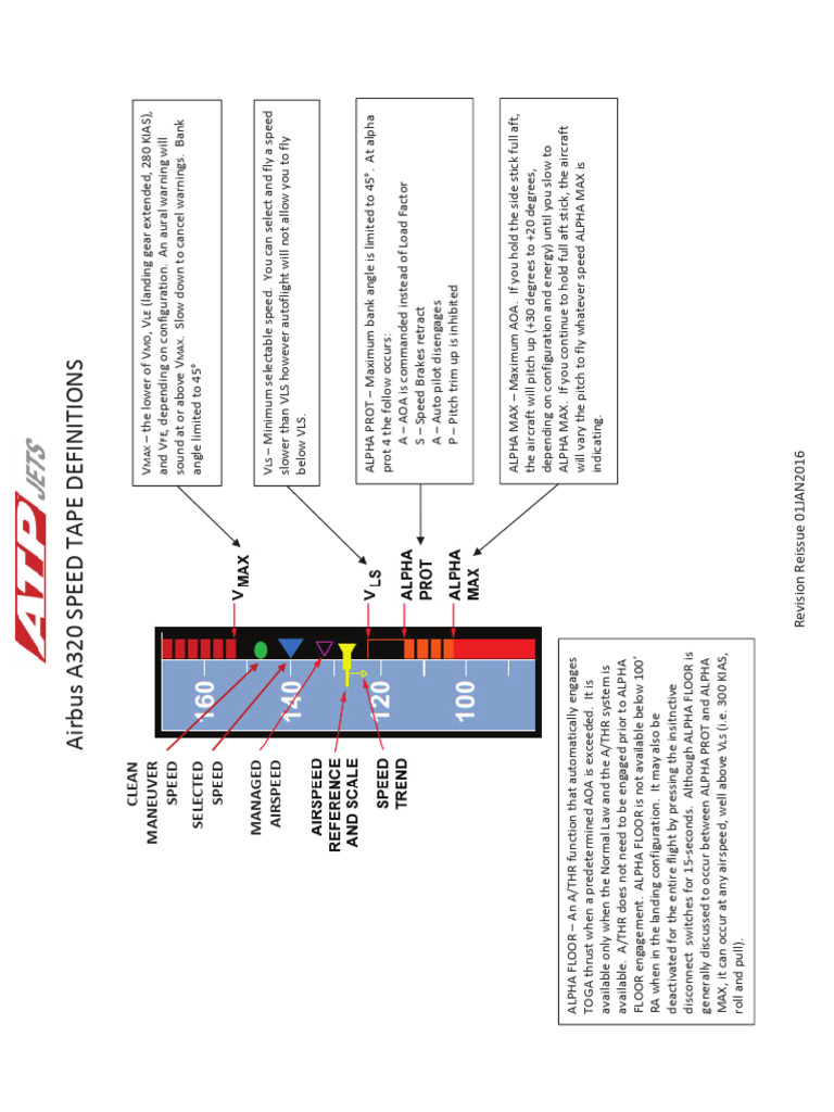 A320 Speed Tape Definitions | PDF