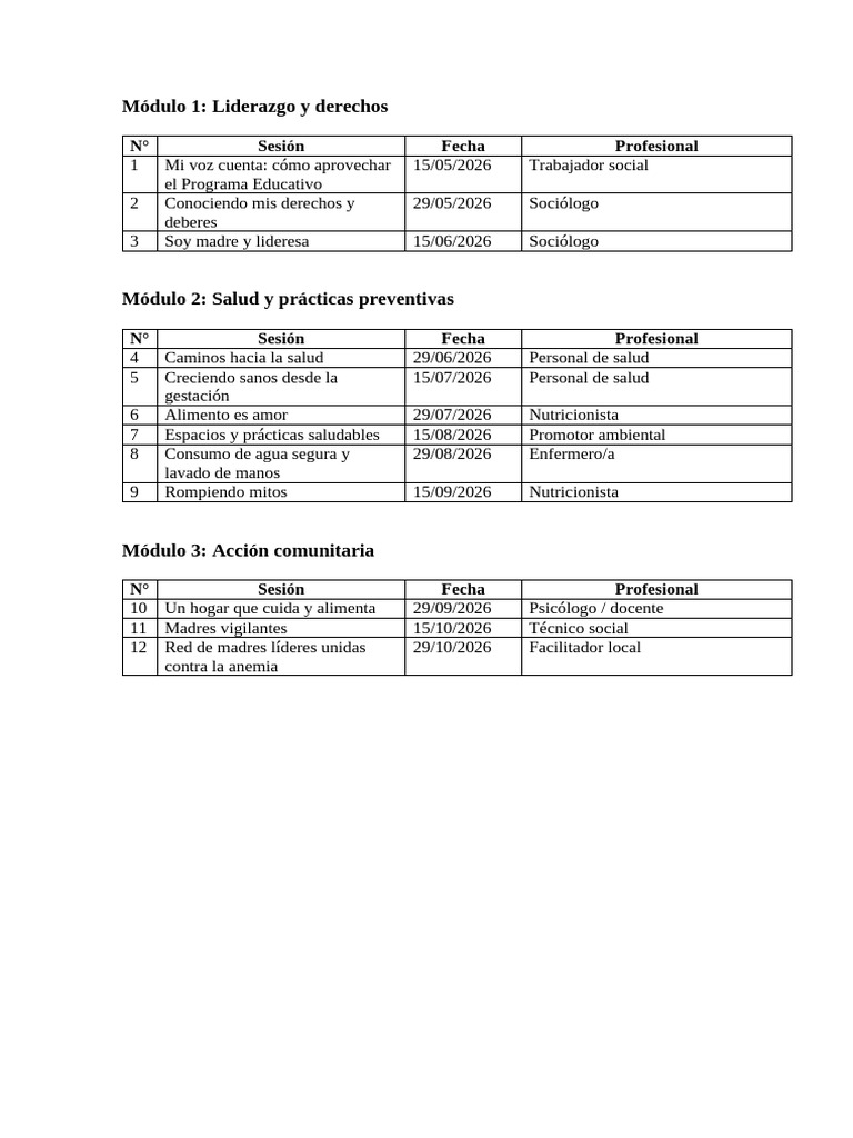 Modulo s | PDF