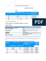 2G - Postpaid - Prepaid DATA Card Plans